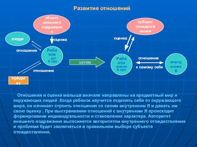 Отношения и оценка малыша вначале направлены на предметный мир и окружающих людей