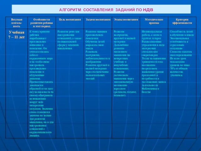 АЛГОРИТМ СОСТАВЛЕНИЯ ЗАДАНИЙ ПО ндв