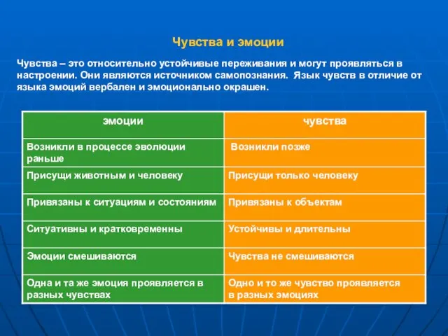 Чувства и эмоции Чувства – это относительно устойчивые переживания и могут проявляться