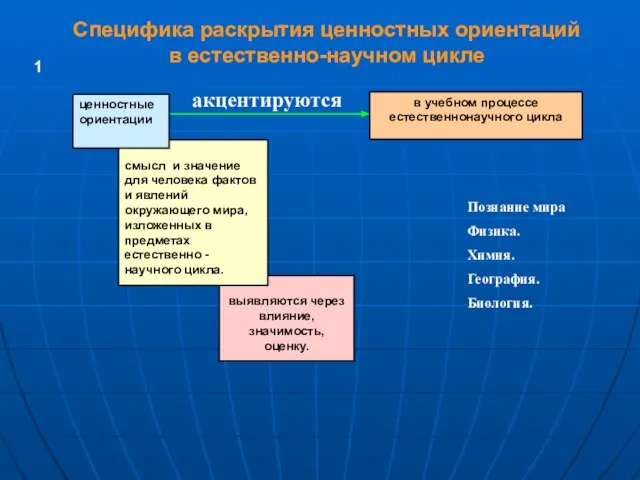 Специфика раскрытия ценностных ориентаций в естественно-научном цикле выявляются через влияние, значимость, оценку.