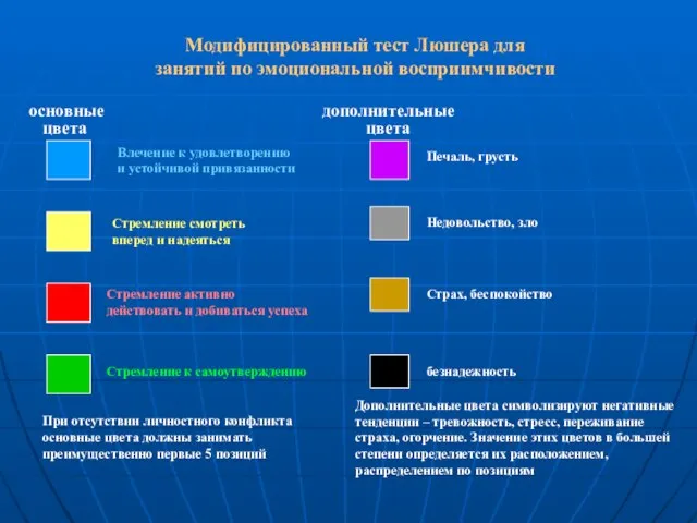 Модифицированный тест Люшера для занятий по эмоциональной восприимчивости основные цвета дополнительные цвета