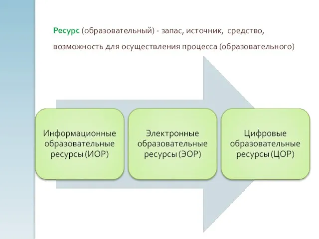 Ресурс (образовательный) - запас, источник, средство, возможность для осуществления процесса (образовательного)