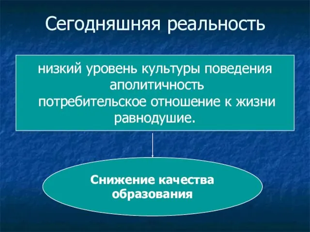 Сегодняшняя реальность низкий уровень культуры поведения аполитичность потребительское отношение к жизни равнодушие. Снижение качества образования