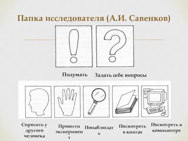 Папка исследователя (А.И. Савенков) Подумать Задать себе вопросы Спросить у другого человека