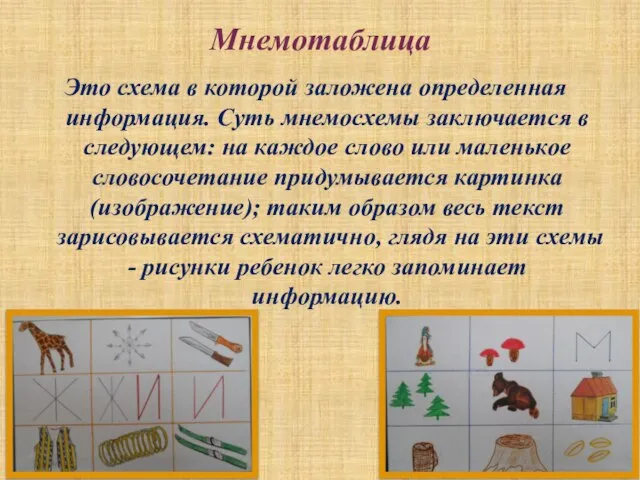 Мнемотаблица Это схема в которой заложена определенная информация. Суть мнемосхемы заключается в