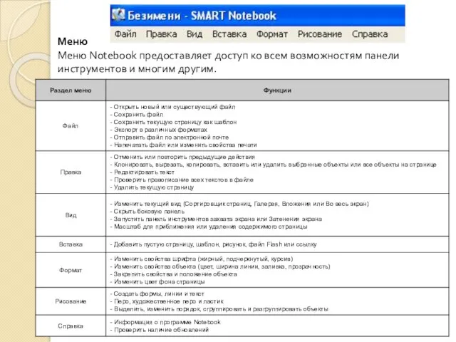 Меню Меню Notebook предоставляет доступ ко всем возможностям панели инструментов и многим другим.