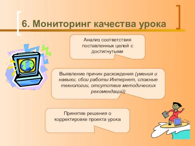 6. Мониторинг качества урока Анализ соответствия поставленных целей с достигнутыми Выявление причин