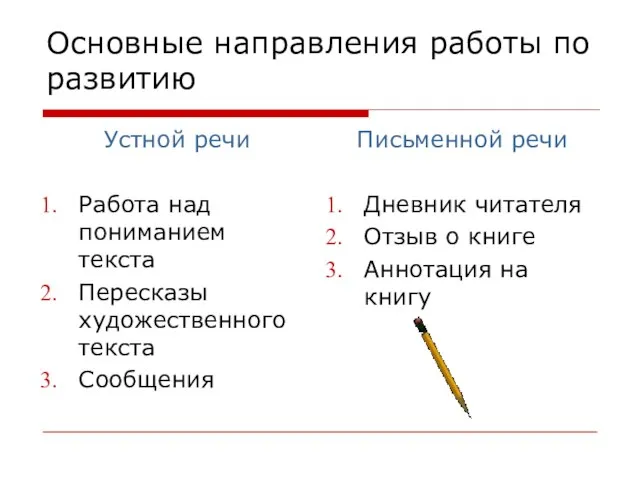 Основные направления работы по развитию Устной речи Работа над пониманием текста Пересказы