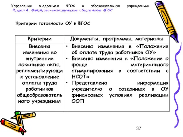 Управление внедрением ФГОС в образовательном учреждении: Раздел 4. Финансово-экономическое обеспечение ФГОС Критерии готовности ОУ к ФГОС