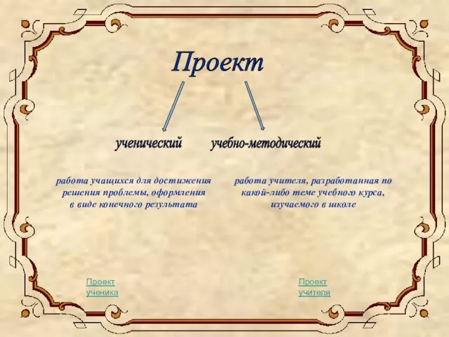 ученический учебно-методический работа учащихся для достижения решения проблемы, оформления в виде конечного