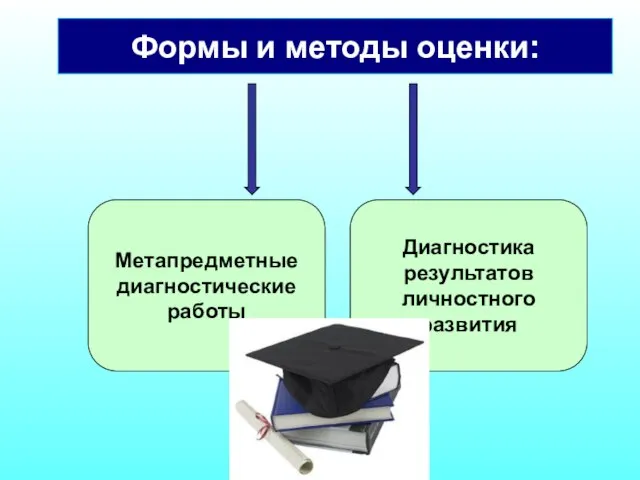 Формы и методы оценки: Метапредметные диагностические работы Диагностика результатов личностного развития