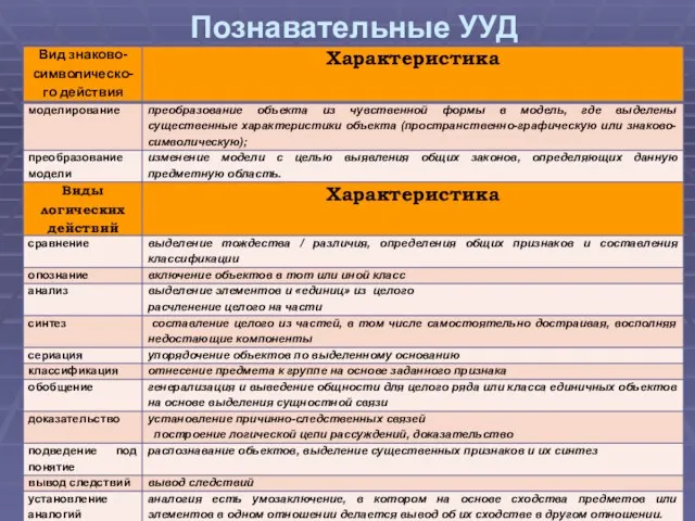 Познавательные УУД