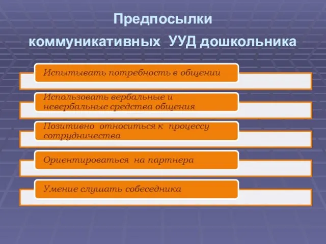 Предпосылки коммуникативных УУД дошкольника