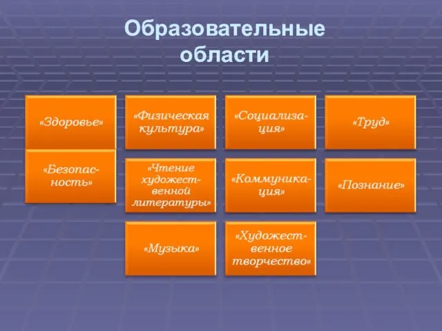 Образовательные области