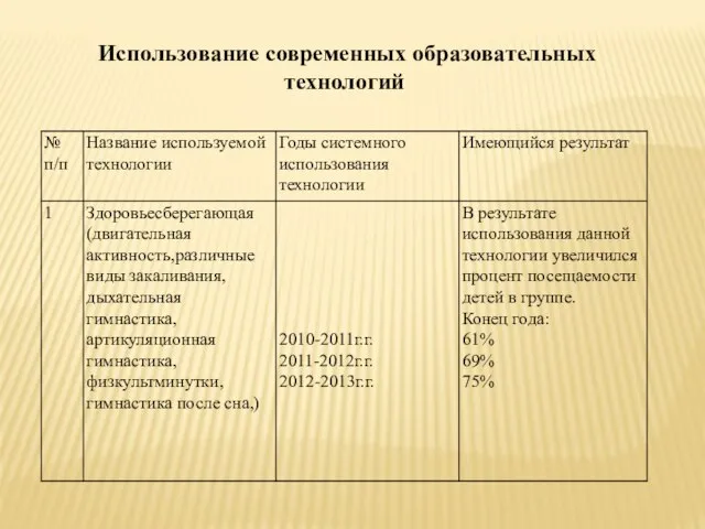 Использование современных образовательных технологий