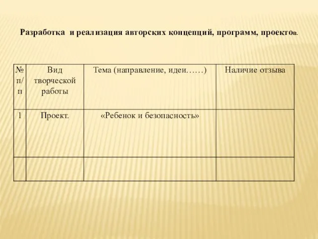 Разработка и реализация авторских концепций, программ, проектов.