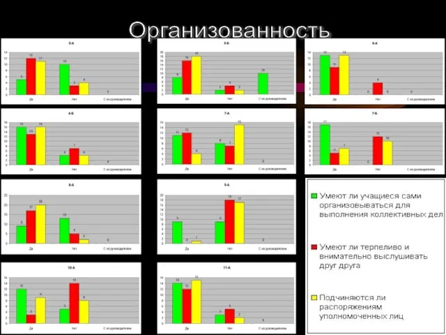 Организованность