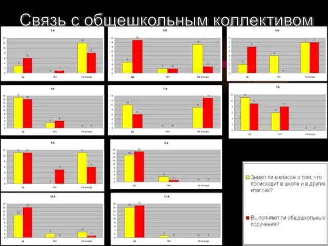 Связь с общешкольным коллективом