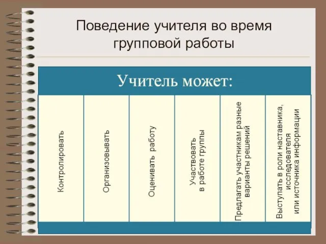 Поведение учителя во время групповой работы