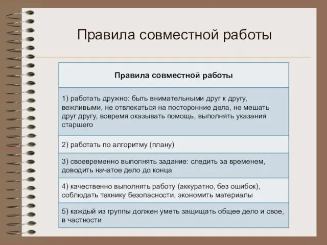 Правила совместной работы