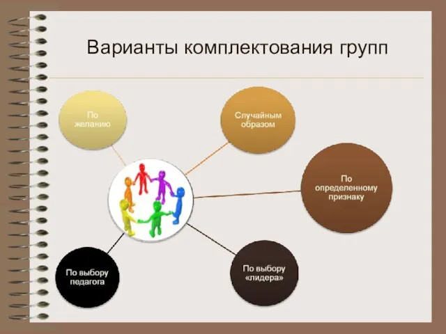 Варианты комплектования групп