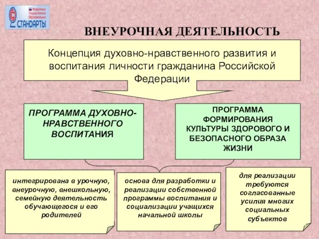 ВНЕУРОЧНАЯ ДЕЯТЕЛЬНОСТЬ Концепция духовно-нравственного развития и воспитания личности гражданина Российской Федерации ПРОГРАММА