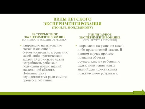 ВИДЫ ДЕТСКОГО ЭКСПЕРИМЕНТИРОВАНИЯ (ПО Н.Н. ПОДДЬЯКОВУ) БЕСКОРЫСТНОЕ ЭКСПЕРИМЕНТИРОВАНИЕ (АКТИВНОСТЬ ИСХОДИТ ОТ РЕБЕНКА)