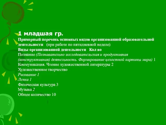 1 младшая гр. Примерный перечень основных видов организованной образовательной деятельности (при работе