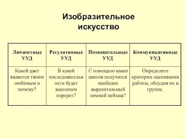 Изобразительное искусство