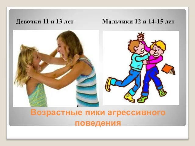 Возрастные пики агрессивного поведения Девочки 11 и 13 лет Мальчики 12 и 14-15 лет