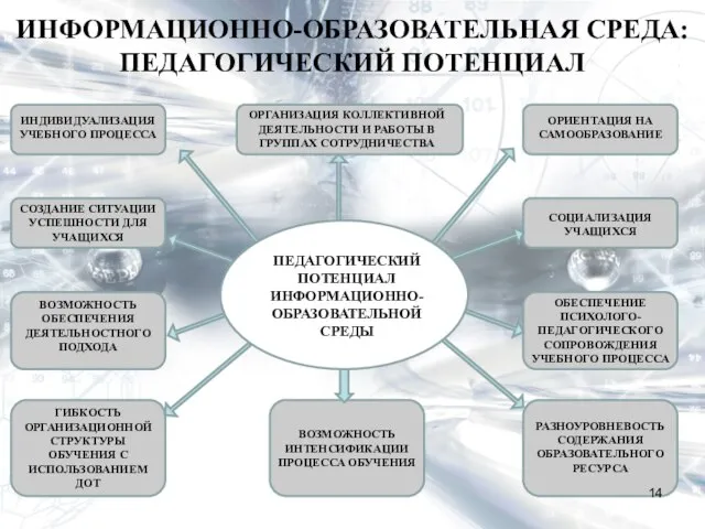 ИНФОРМАЦИОННО-ОБРАЗОВАТЕЛЬНАЯ СРЕДА: ПЕДАГОГИЧЕСКИЙ ПОТЕНЦИАЛ ИНДИВИДУАЛИЗАЦИЯ УЧЕБНОГО ПРОЦЕССА ОРГАНИЗАЦИЯ КОЛЛЕКТИВНОЙ ДЕЯТЕЛЬНОСТИ И РАБОТЫ