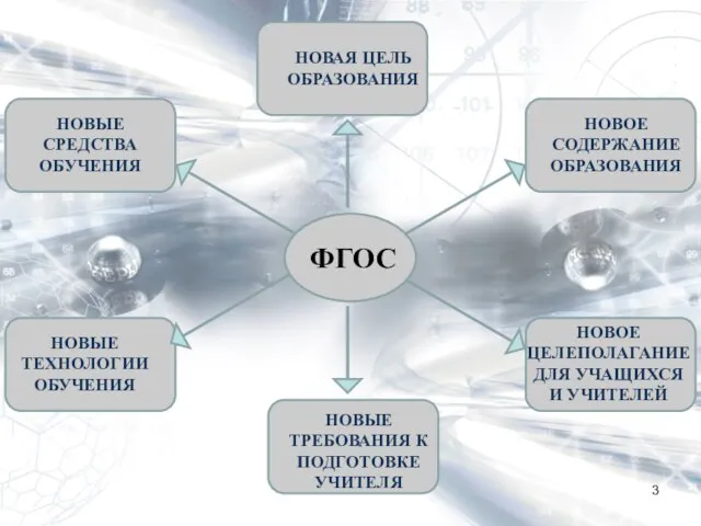 НОВАЯ ЦЕЛЬ ОБРАЗОВАНИЯ ФГОС НОВОЕ СОДЕРЖАНИЕ ОБРАЗОВАНИЯ НОВЫЕ ТРЕБОВАНИЯ К ПОДГОТОВКЕ УЧИТЕЛЯ