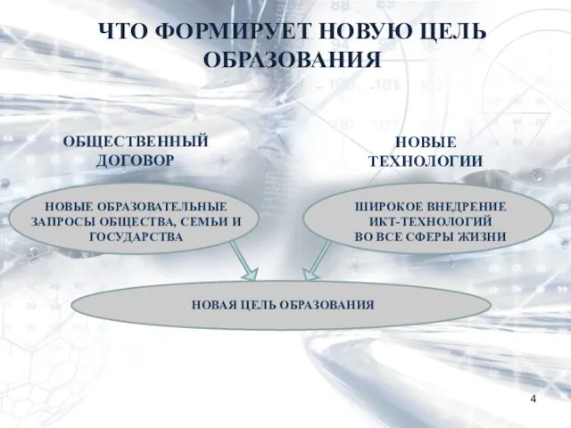 ЧТО ФОРМИРУЕТ НОВУЮ ЦЕЛЬ ОБРАЗОВАНИЯ НОВЫЕ ОБРАЗОВАТЕЛЬНЫЕ ЗАПРОСЫ ОБЩЕСТВА, СЕМЬИ И ГОСУДАРСТВА