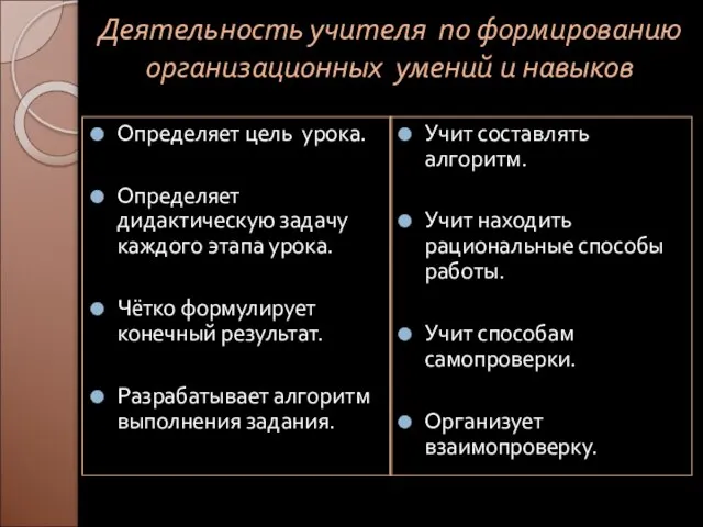 Деятельность учителя по формированию организационных умений и навыков Определяет цель урока. Определяет