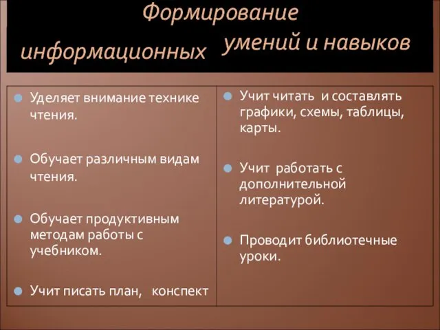 Формирование информационных умений и навыков Уделяет внимание технике чтения. Обучает различным видам