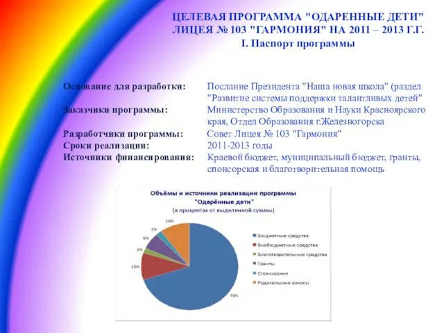 ЦЕЛЕВАЯ ПРОГРАММА "ОДАРЕННЫЕ ДЕТИ" ЛИЦЕЯ № 103 "ГАРМОНИЯ" НА 2011 – 2013 Г.Г. I. Паспорт программы