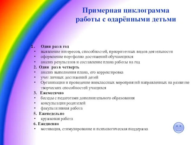 Один раз в год выявление интересов, способностей, приоритетных видов деятельности оформление портфолио