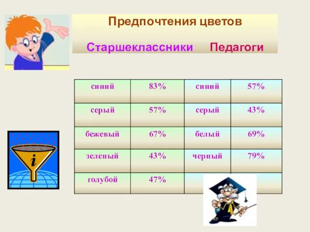 Предпочтения цветов Старшеклассники Педагоги