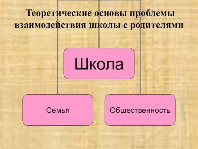 Теоретические основы проблемы взаимодействия школы с родителями