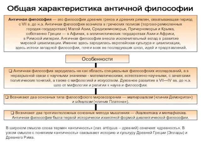 Общая характеристика античной философии Античная философия — это философия древних греков и