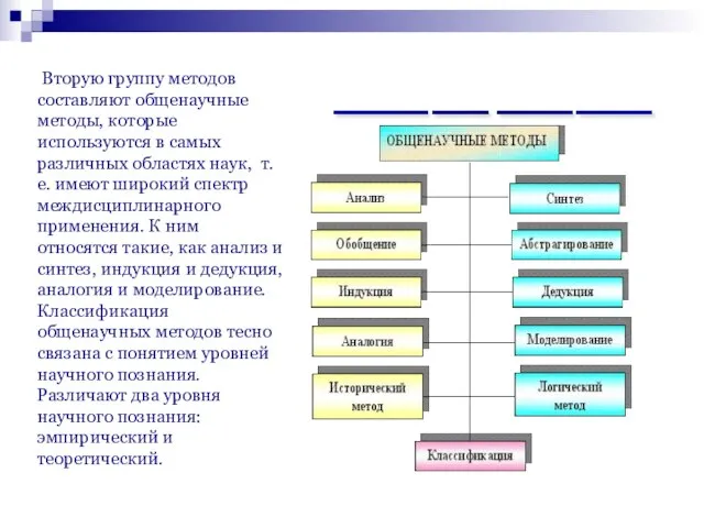 __________ ______ ________ ________ Вторую группу методов составляют общенаучные методы, которые используются