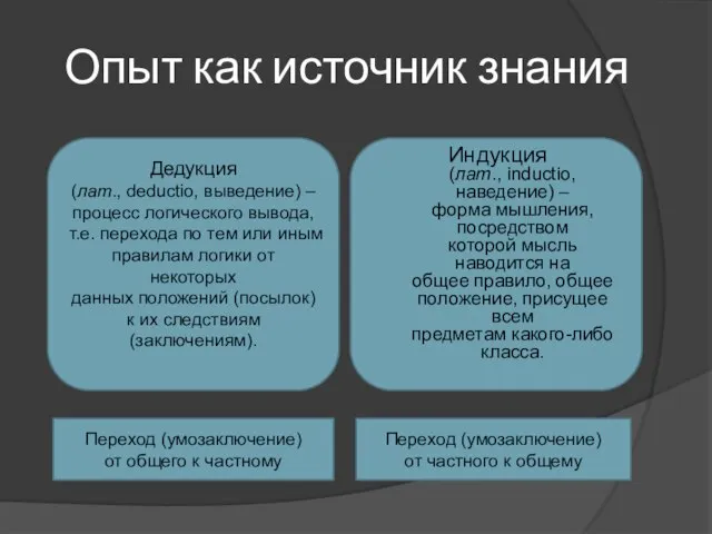 Опыт как источник знания Дедукция (лат., deductio, выведение) – процесс логического вывода,