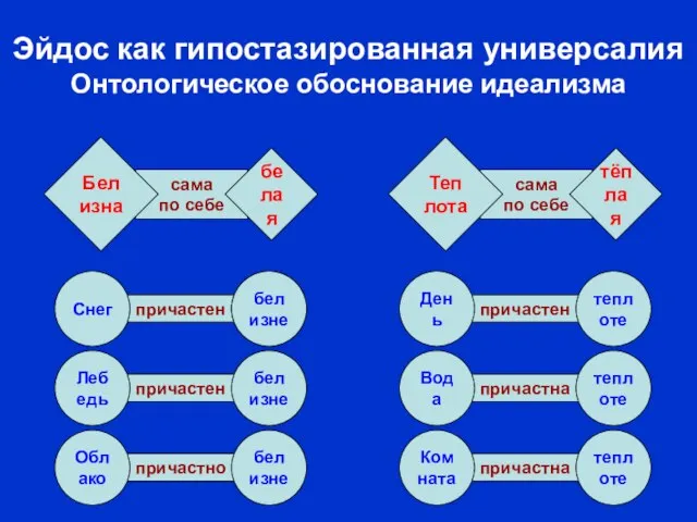 всегда бывает бывает бывает причастен белым белым белым причастна причастен сама по