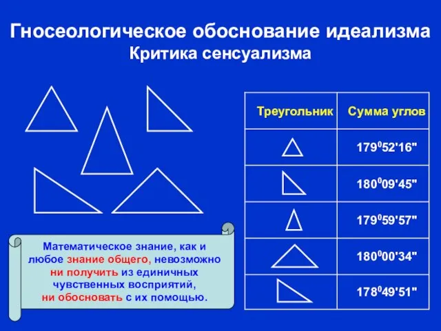 Гносеологическое обоснование идеализма Критика сенсуализма 178049'51" 180000'34" 179059'57" 180009'45" 179052'16" Сумма углов