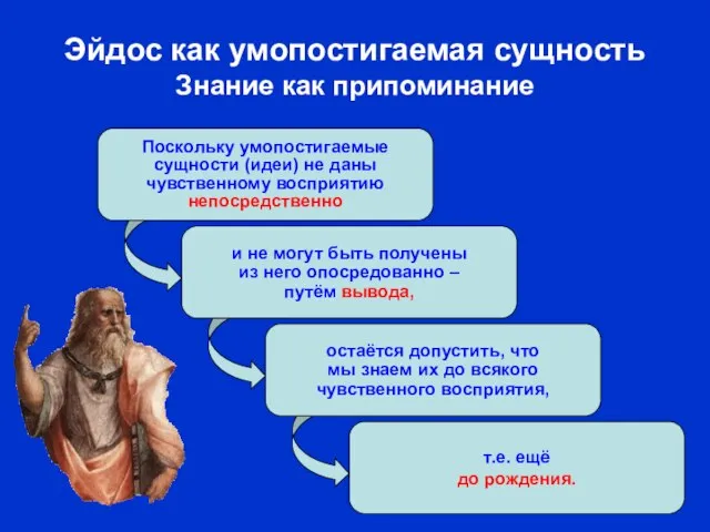 Эйдос как умопостигаемая сущность Знание как припоминание Поскольку умопостигаемые сущности (идеи) не