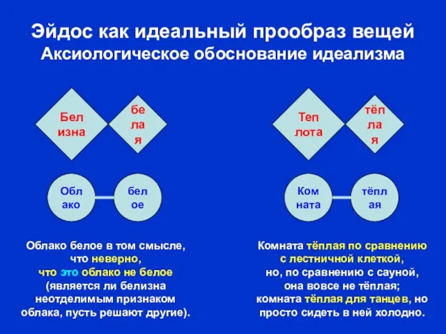 тёплая Комната белое Облако Эйдос как идеальный прообраз вещей Аксиологическое обоснование идеализма