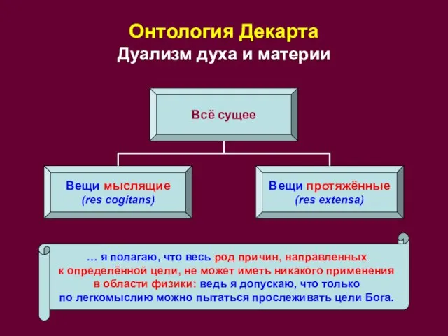 Онтология Декарта Дуализм духа и материи Всё сущее Вещи мыслящие (res cogitans)