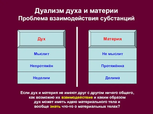 Дуализм духа и материи Проблема взаимодействия субстанций Дух Материя Мыслит Не мыслит