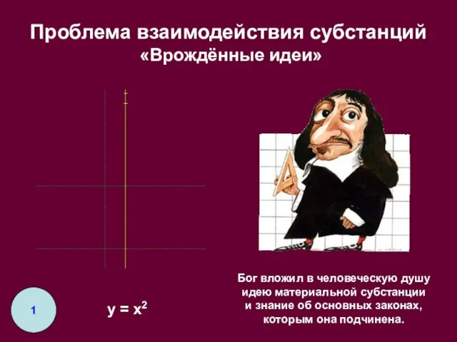 Проблема взаимодействия субстанций «Врождённые идеи» y = x2 1 Бог вложил в