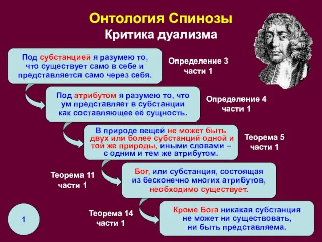 Под атрибутом я разумею то, что ум представляет в субстанции как составляющее